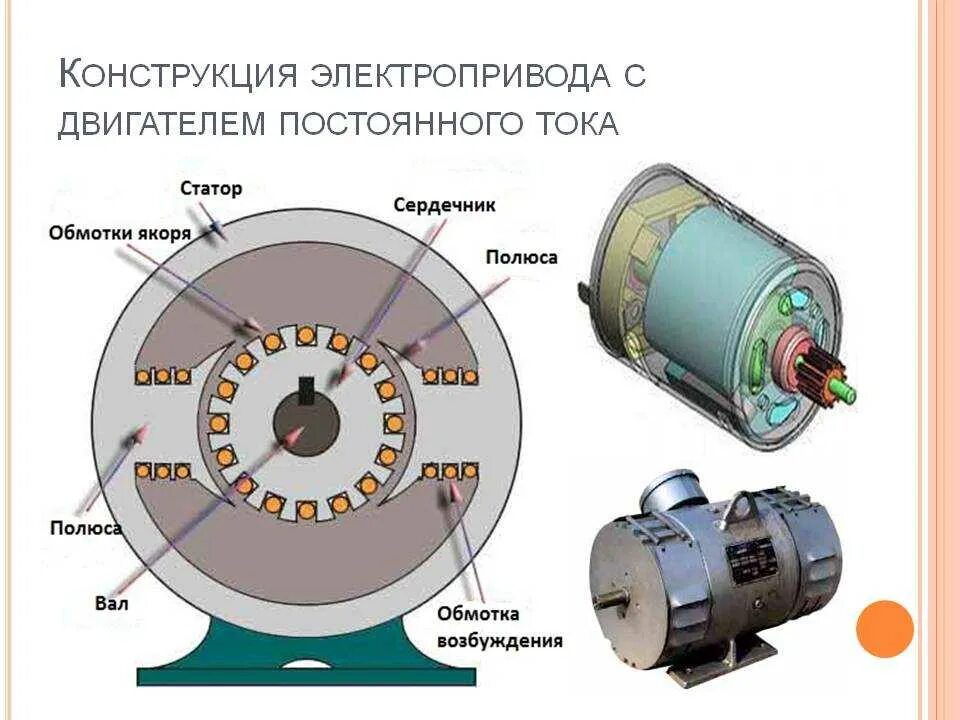 Электродвигатель постоянного тока части. Схема простейшего электрического двигателя постоянного тока. Схема электрического двигателя постоянного тока физика. Электродвигатель переменного тока простая схема. Принцип работы электродвигателя постоянного тока.
