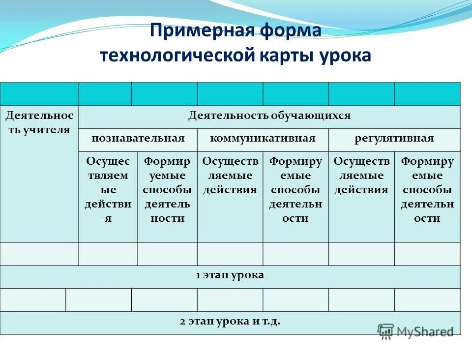 Технологические карты уроков биологии 5 класс. Технологическая карта урока. Технологическая карта педагога. Форма технологической карты занятия. Технологичная карта урока.