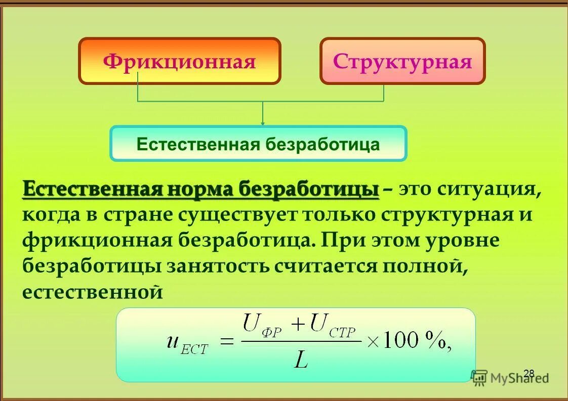 При определении уровня безработицы учитываются. Естественный уровень безработицы подразумевает. Естественный уровень безработицы. Уровень безработицы естественный уровень безработицы. Показатель естественного уровня безработицы.