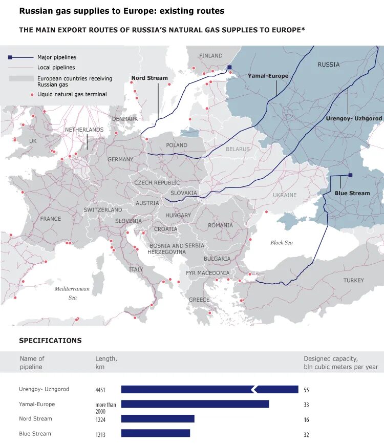 Схема трубопровода газа из России в Европу. Газовая карта поставок из России в Европу. Схема трубопроводов поставки газа в Европу. Газовые трубопроводы в Европу из России.