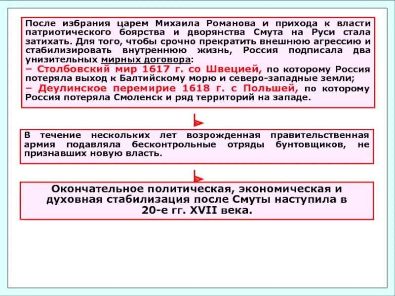 Власть народа. Смутный власть. Итоги смутного времени 7 класс. Смутный власть. Мирные договоры после смуты.