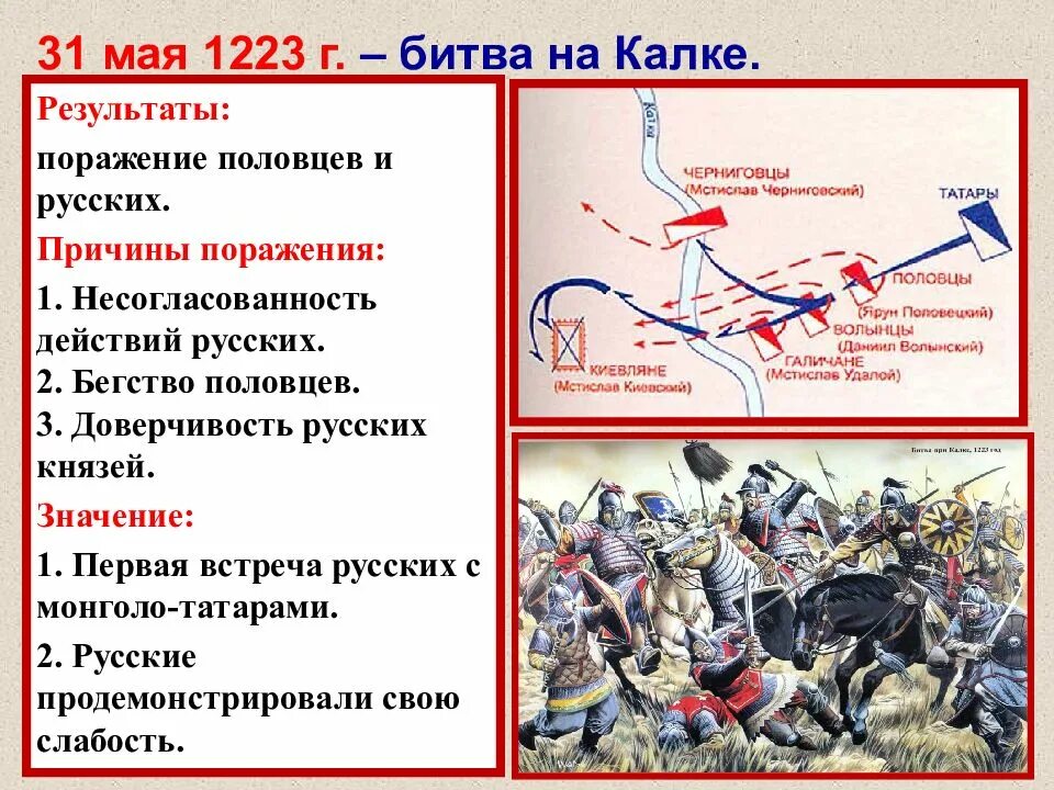 Первый среди русских князей 14 века. Русские земли в середине 13-14 веков презентация. Причины поражения русско-Половцев. Русь в середине 12 начале 13 века презентация. Русь в середине 12 века презентация.