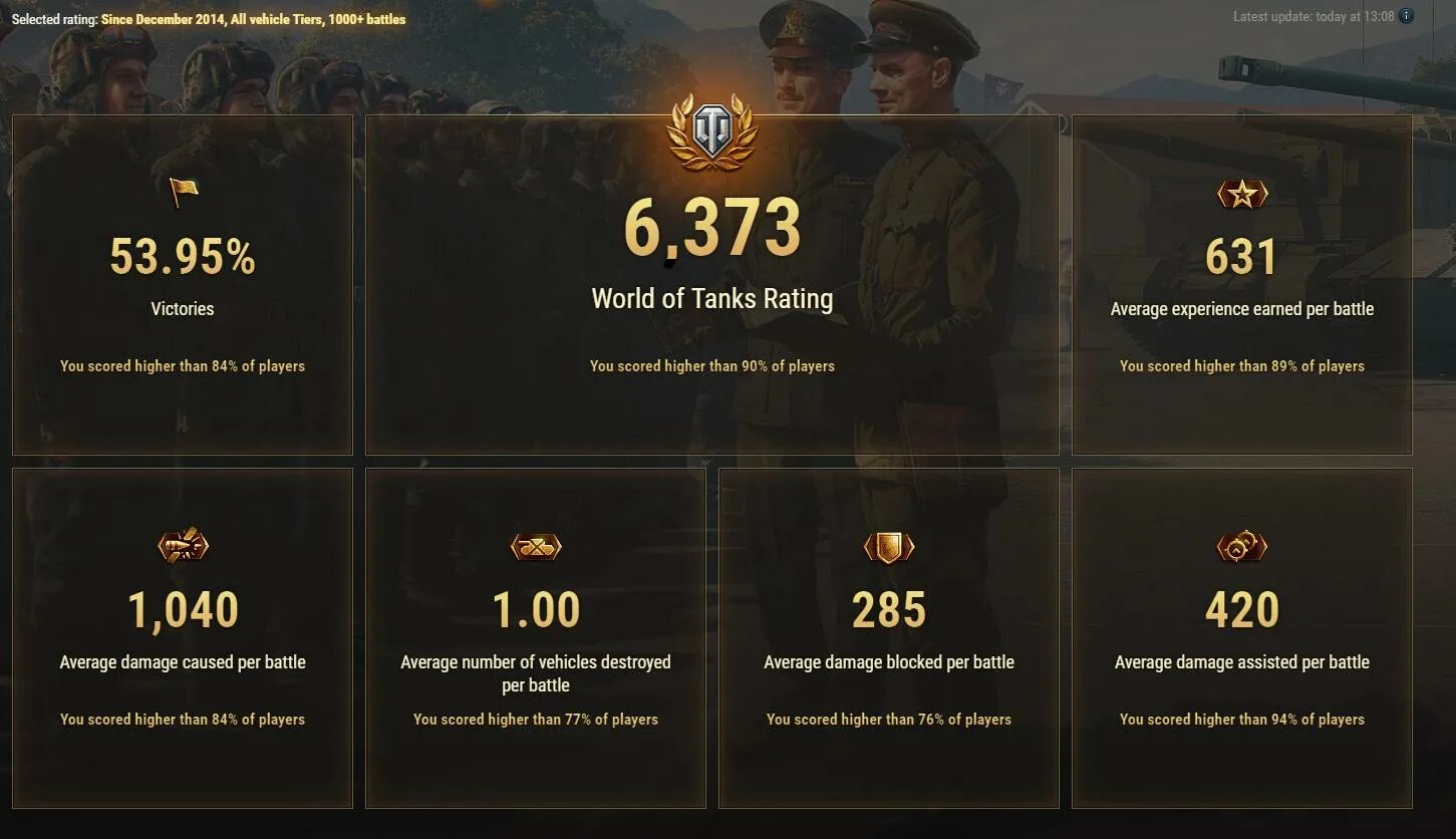 Игроки WOT. World of Tanks рейтинг. Количество игроков в World of Tanks. WOT рейтинг игроков. Wot средние