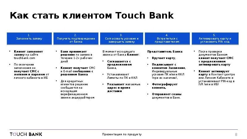 Услуги банка. Банковские услуги доклад. Краткое сообщение о банковских услугах. Премиум обслуживание в банках