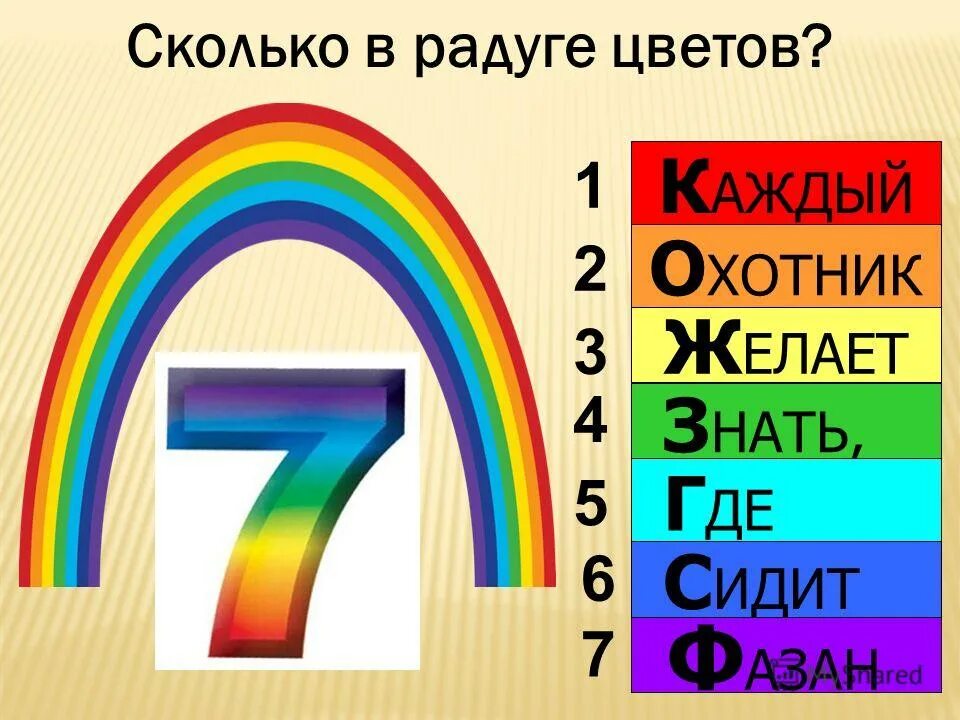 Какой ты цвет радуги. Цвета радуги по порядку. Семь цветов радуги. Цвета радуги порядок. Радуга порядок цветов.