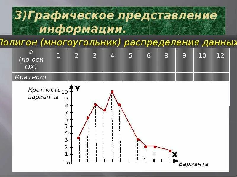 Многоугольник распределения. Многоугольник распределения данных. Полигон распределения данных. Полигон многоугольник распределения.