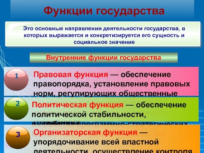 Функции общества государством. Функции государства. основные функции государства. функции и роль государства. основная функция государства.