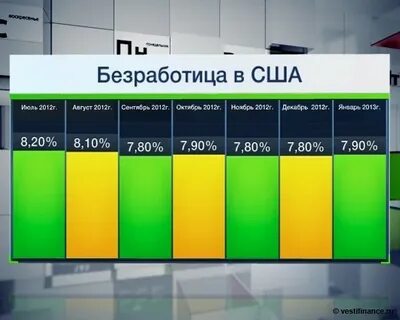 Количество рабочих в сша
