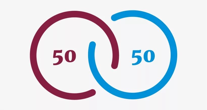 Пятидесятому пятьдесят. 50 На 50. Диаграмма 50 на 50. Значок 50/50. Картинка 50 на 50.