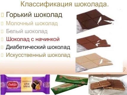 Характеристика шоколада