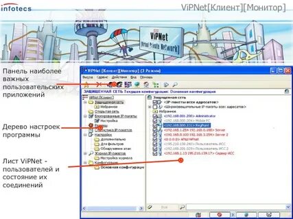 Vipnet это