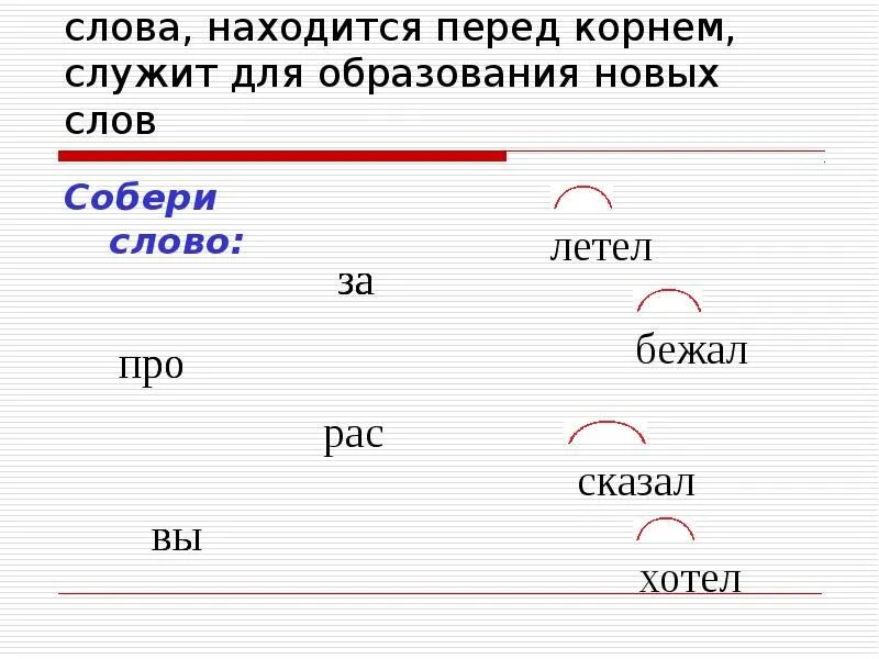 Слово расположить. Слова с корнем клад. Корни для образования новых слов. Слово стол с приставкой. Приставка в слове собрались.