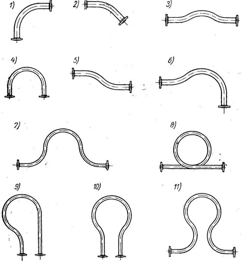 Тип гни. Криволинейные элементы трубопроводов. Гнутые элементы трубопровода. Гнутые детали трубопроводов. Названия гнутых труб.