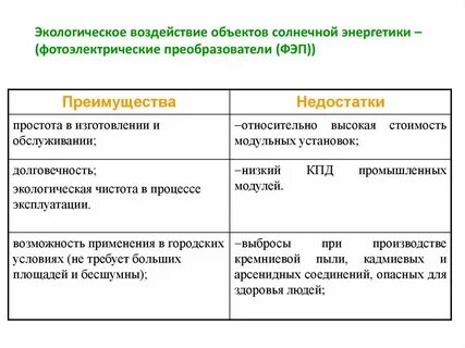 Минусы сэс
