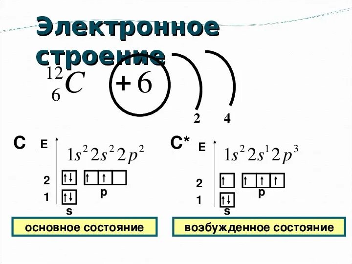 Схема электронной оболочки углерода. Схема строения электронной оболочки атома углерода. Схема строения электронной оболочки углерода. Электронно графическая формула углерода в возбужденном состоянии.