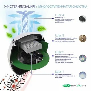 Как можно очистить воздух
