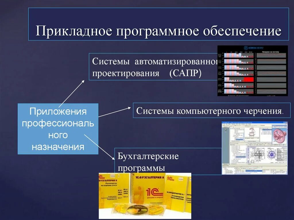 Программные средства ис. Программное обеспечение. Прикладное по компьютера. Программное обеспечение компьютера. Прикладные программы.