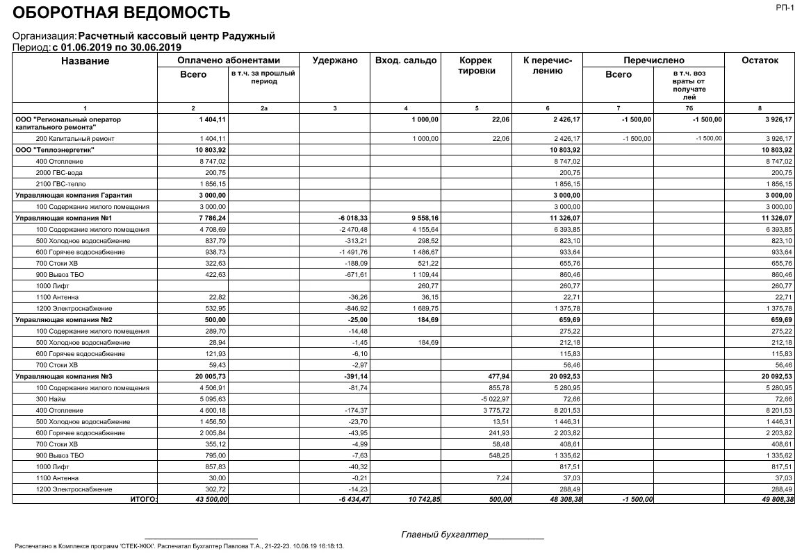 Оборотная ведомость по синтетическим счетам и аналитическим счетам. Оборотная ведомость товара. Оборотная ведомость товара. Оборотная ведомость товара. Оборотная ведомость товара.