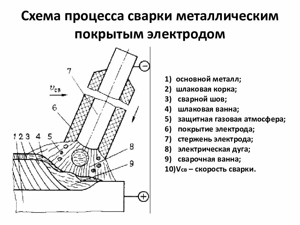 Направляющая метод получения