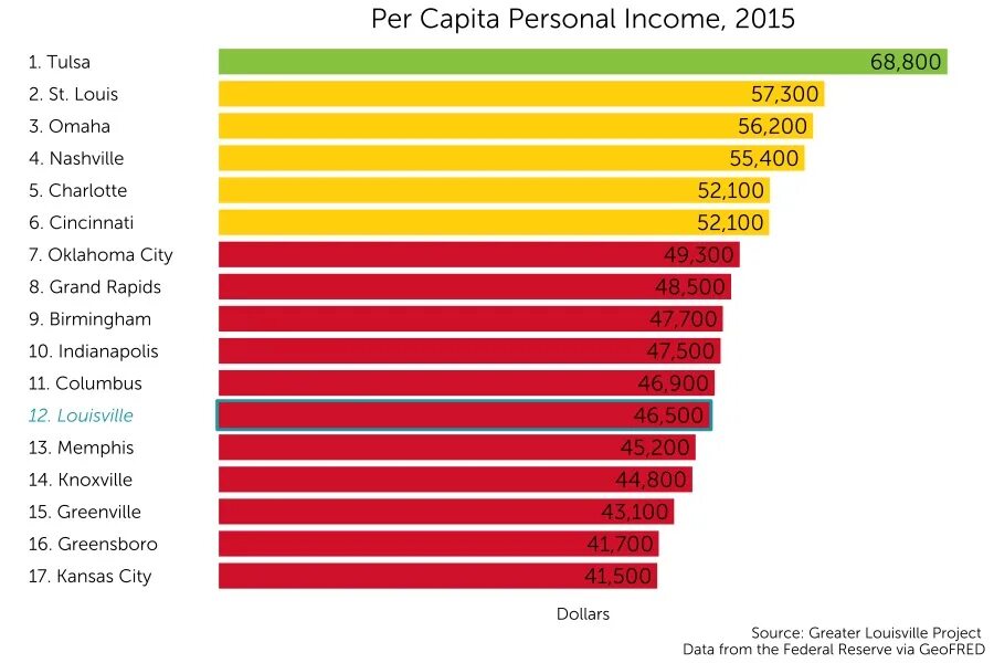 Душевой доход 2024. Per capita Income China. Taxes as a share of GNP and growth of real GNP per capita, 1889–1989. Tourism Income per capita. Brazil: Low per capita Income.