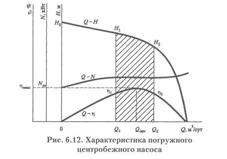 Оптимальная подача