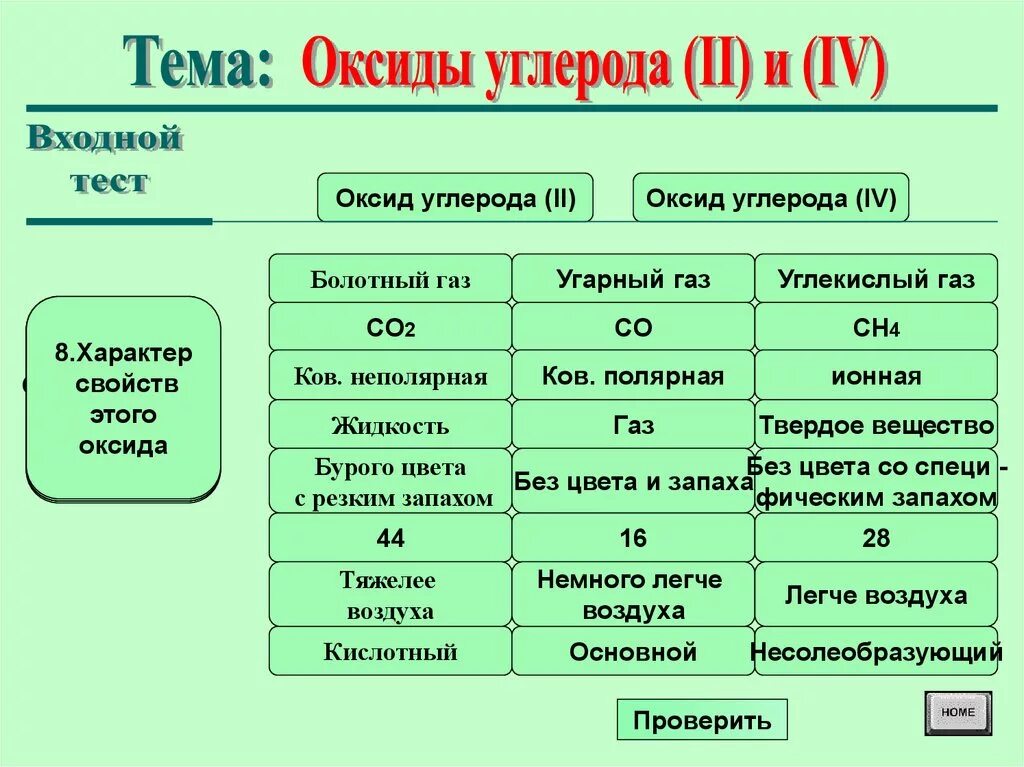 Газы co и co2