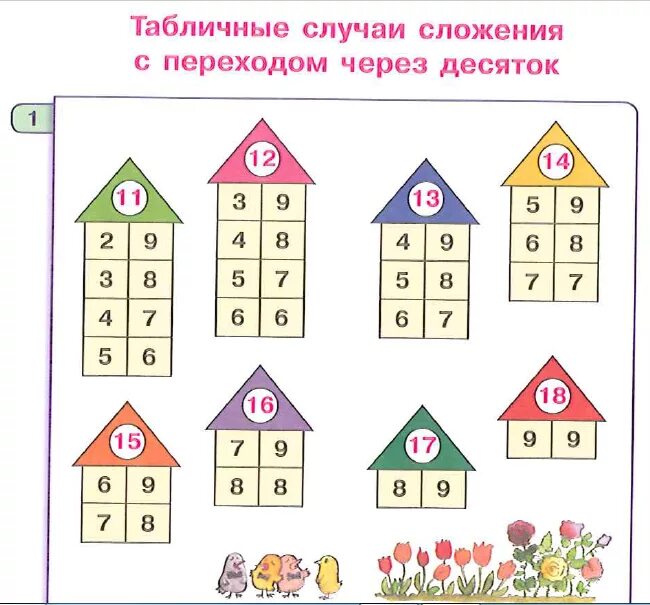 Сложение и вычитание чисел первого десятка. Числовые домики состав числа до 20. Состав чисел в пределах 20 таблица. Таблица сложения состав числа до 10. Состав чисел 2-20.