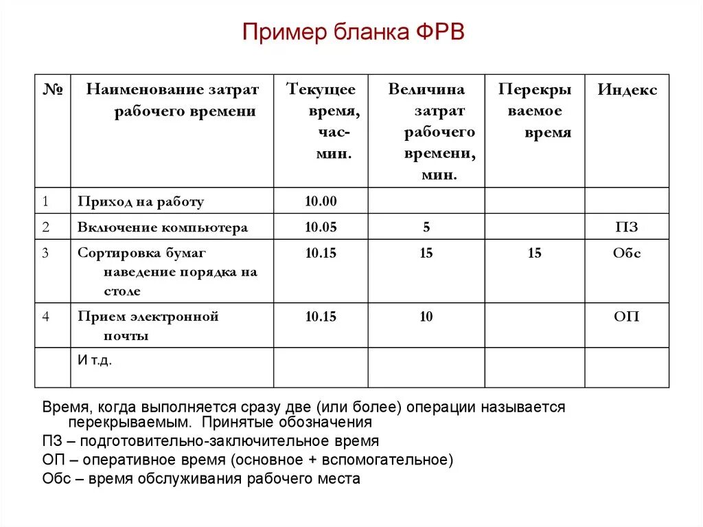 Учет времени бухгалтера. Таблица мониторинга рабочего времени. Хронометраж рабочего времени делопроизводителя. Хронометраж времени таблица. Таблица хронометража рабочего времени.