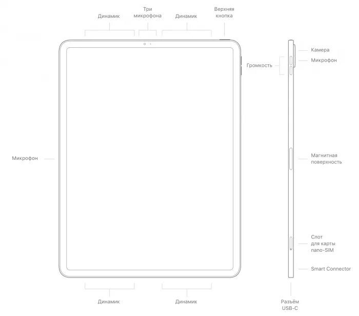 Айпад про 11 размеры. Ipad pro 9. Ipad pro 11. Ipad pro 11 размеры. Айпад про 11 размеры.