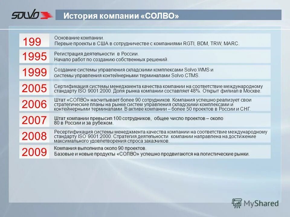 Миррико казань. Год основания компании. Новодевичий монастырь егэ история. Дата основания организации. Даты основания предприятий.