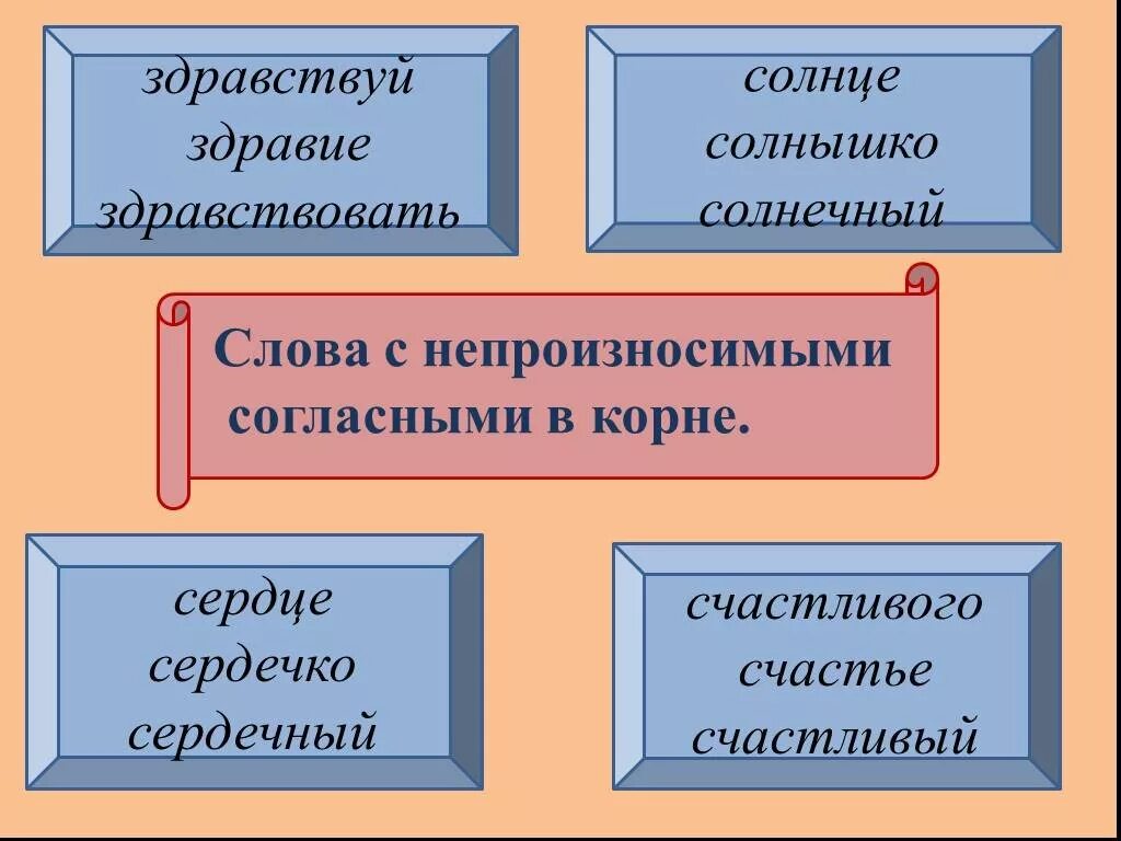 Корень слова счастье