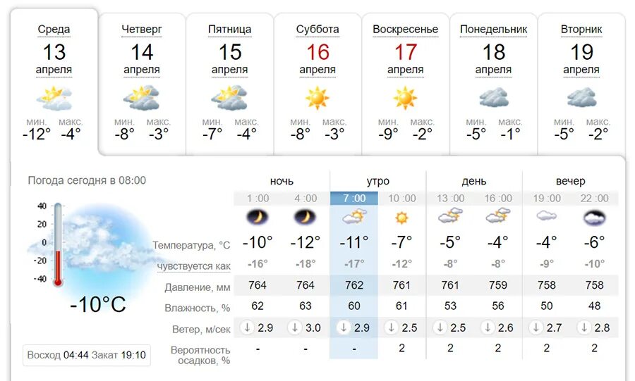 Погода 7 черкесск. Облачность в Новосибирске pogoda 7.