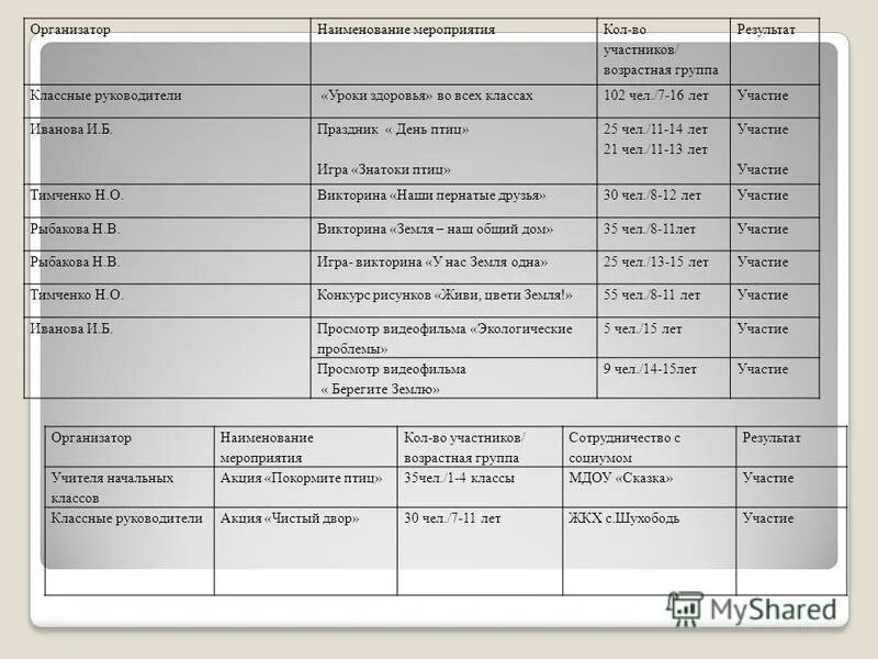 Блок название мероприятия. Наименование мероприятия. Название организатора мероприятий.