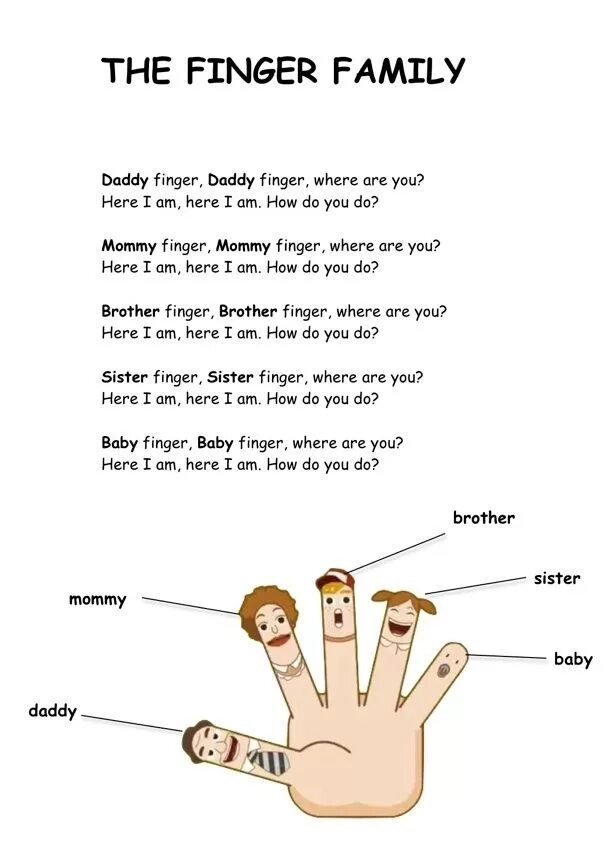 Семья пальчиков finger family rhymes in russian. Игра finger. Папа пальчик мама пальчик. One little finger song for kids. Finger песенка.