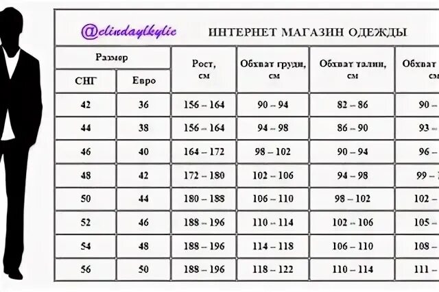 Мужчина 44 размера. Мужской пиджак 52 размер (Размерная сетка). Размер костюма мужской таблица. Параметры мужских размеров. Размерный ряд классических костюмов мужские.