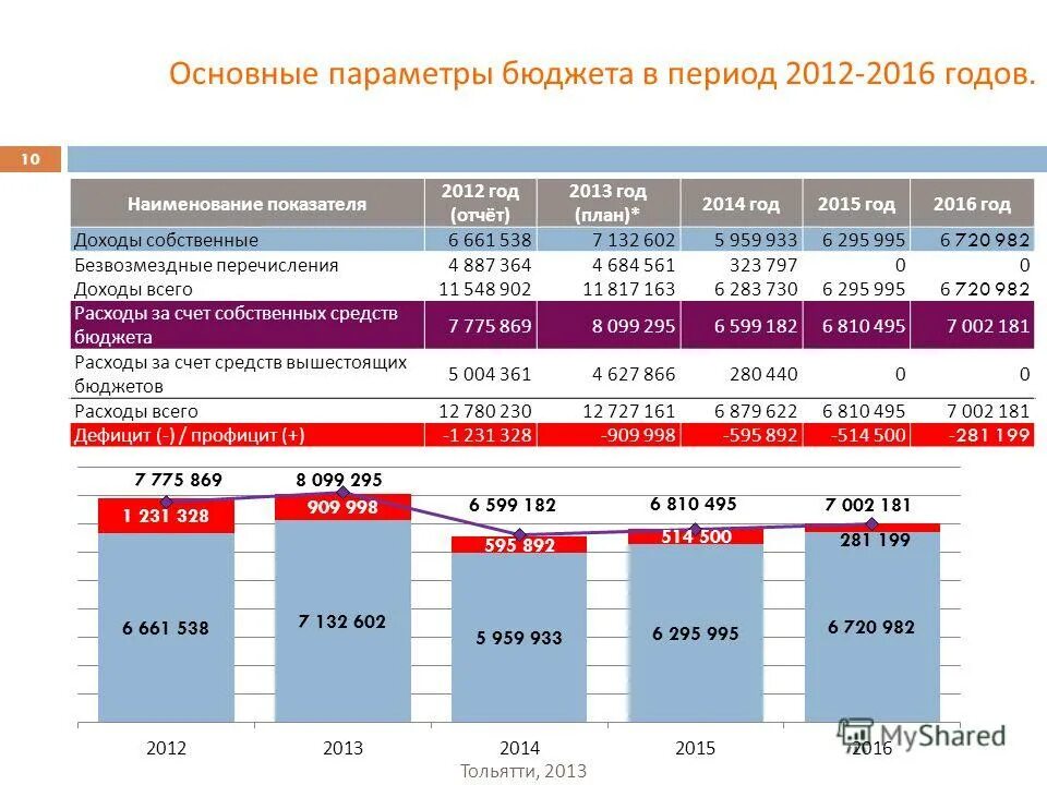 Перечисление доходов бюджета. Перечисление доходов бюджета