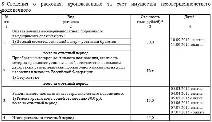 Номинальный счет опеки. Пример заполнения отчета опекуна недееспособного совершеннолетнего. Отчет опекуна по номинальному счету. Форма отчета по номинальному счету опекуна. Отчет опекуна о расходовании денежных средств подопечного.