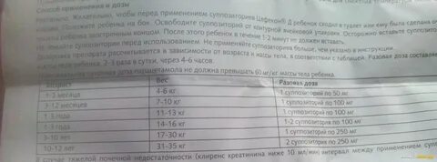 Парацетамол по весу ребенка