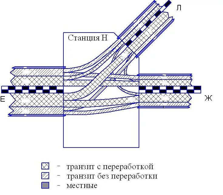 Назначения вагонопотоков. Диаграмма вагонопотоков участковой станции. Диаграмма вагонопотоков на участке. Диаграмма вагонопотоков 2 направления. Схема среднесуточных вагонопотоков.
