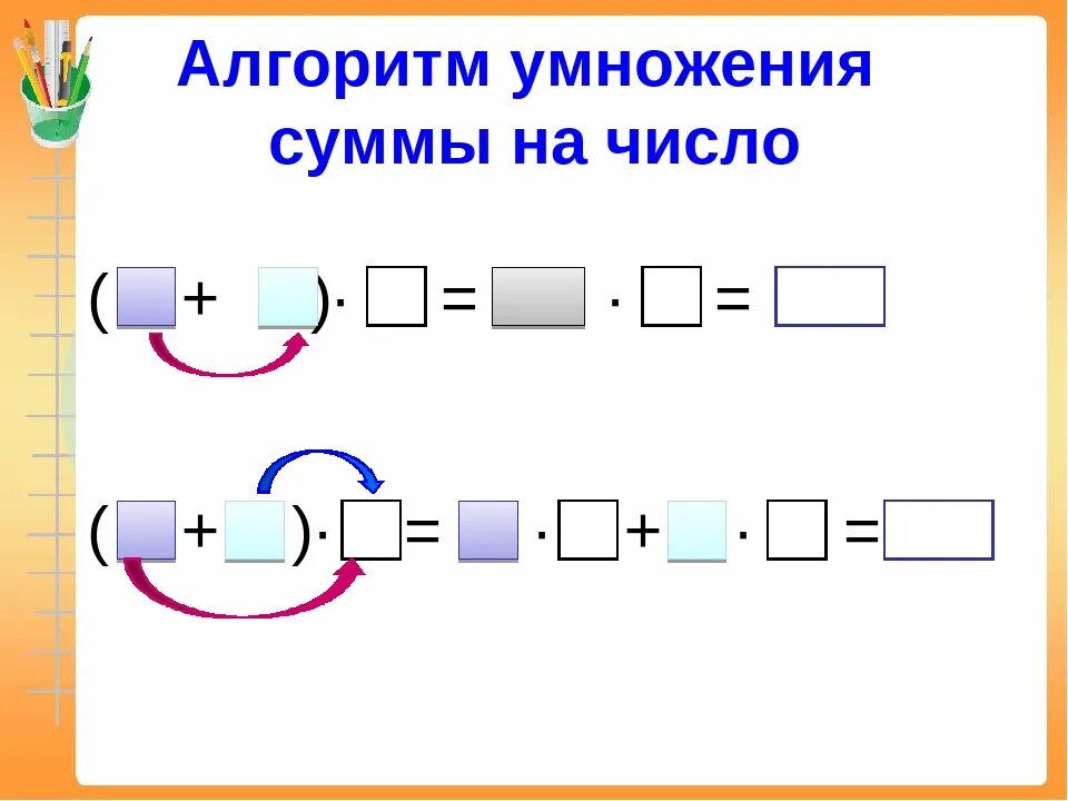 Умножение суммы на число 3. Алгоритм умножения суммы на число. умножение суммы на число 3 класс. алгоритм умножения суммы на число 3 класс. умножение суммы на число урок 3 класс.