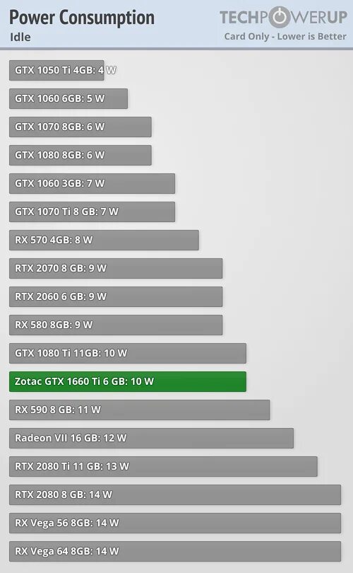 Rtx 3060 ti тесты. Rtx 3060 тесты. тест видеокарт 3060ти. rtx 3060 ti test. 3060 тесты в играх.