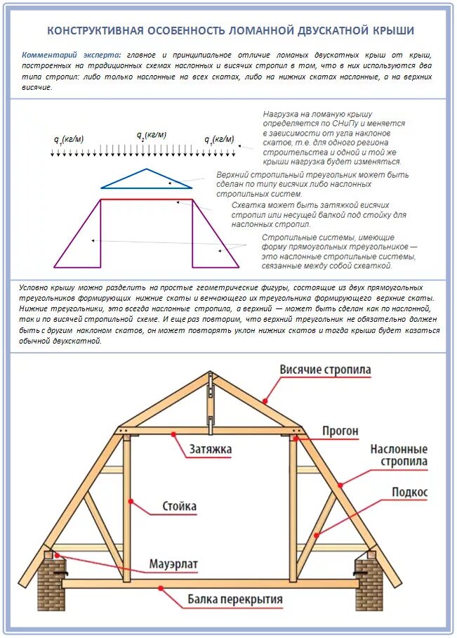 Как рассчитать двухскатную крышу