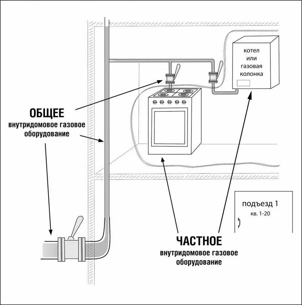 Подключение газа телефон. Схема монтажа газовой колонки. Схема подключения газового счетчика. Схема установки счетчика газового котла в квартире. Схема подключения газового котла и счетчика.