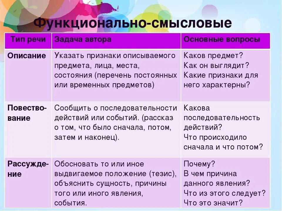 Функционально смысловой тип речи что это такое. Функционально-Смысловые типы речи. Функционально смысдовые типы печи. Функционально-Смысловые типы речи описание. Функционально-смысловой Тип речи текста.