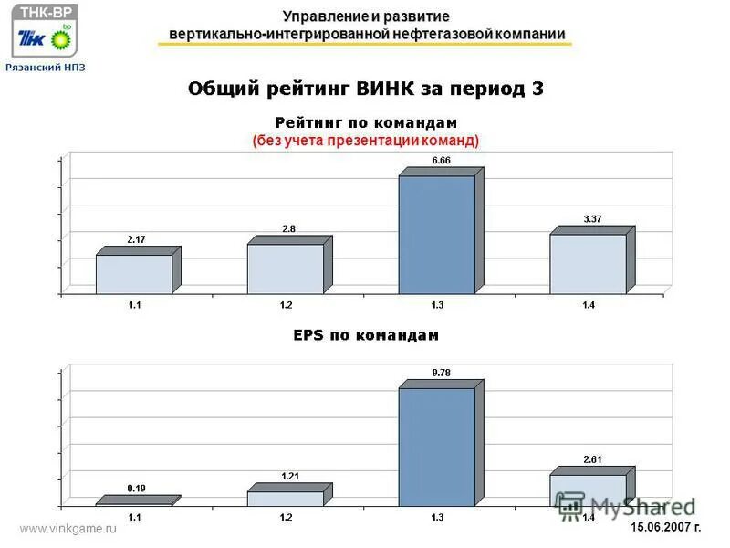 вертикально-интегрированные компании винк. вертикальная интеграция в нефтегазовой отрасли. вертикальная интеграция компании роснефть. структура вертикально интегрированной нефтяной компании. четыре группы вертикально интегрированных нефтяных компаний.