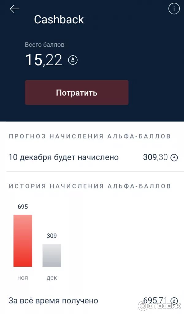 Альфа рубли. Кэшбэк в приложении Альфа банка. Кэшбэк в Альфа банке. Альфа банк бонусы в приложении. Начисление кэшбэка Альфа банк.