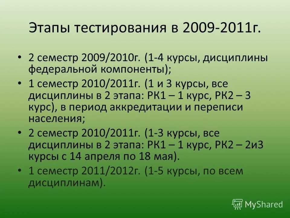Рубежное контрольное тестирование. Рубежное контрольное тестирование