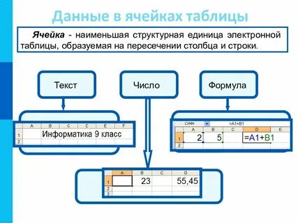 Виды обработки данных в электронных таблицах