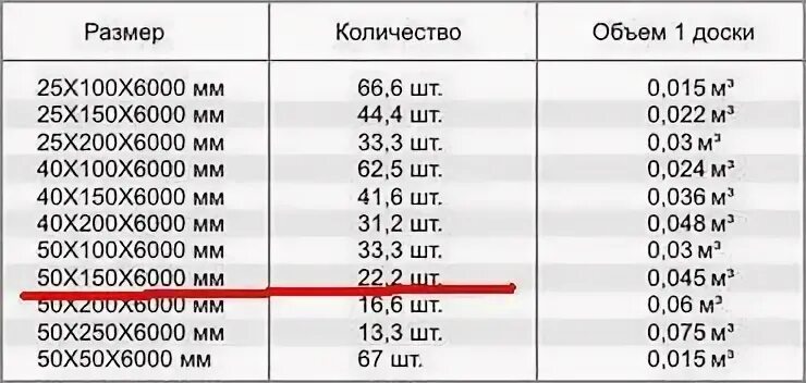 Сколько доски в кубе 50 на 150