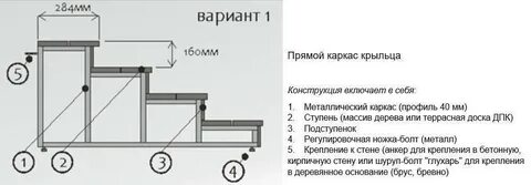 Крыльцо из профильной трубы размеры